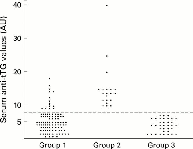 Figure 1  