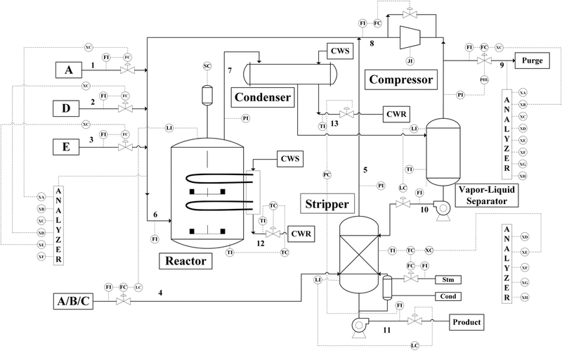 Figure 2.