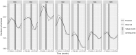 Fig 5