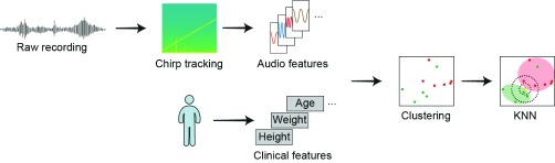 FIGURE 2.