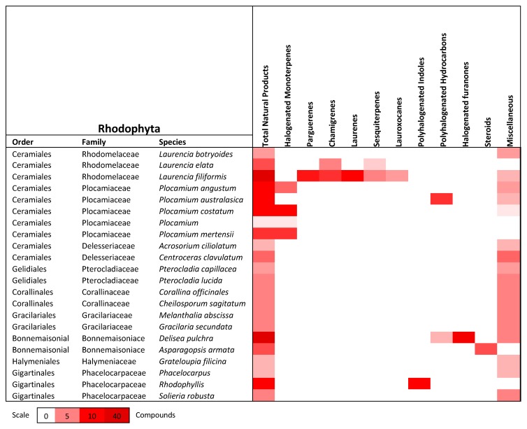 Figure 14