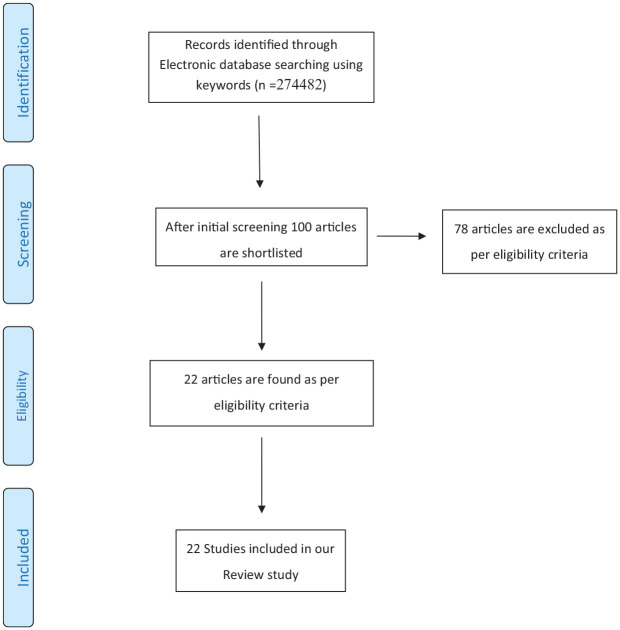 graphic file with name 10.1177_20503121211016965-fig1.jpg