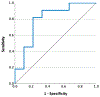 Fig 3.