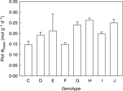 Fig. 5.