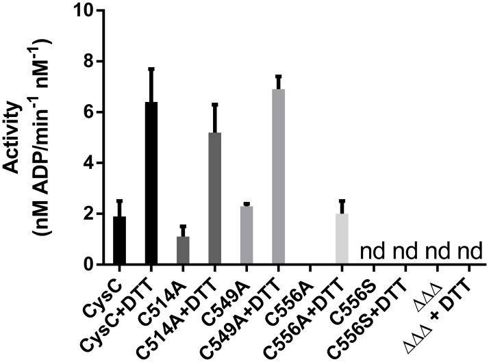 Fig 7