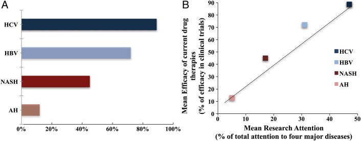 Figure 5