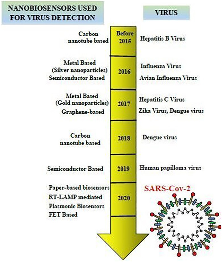 FIGURE 4