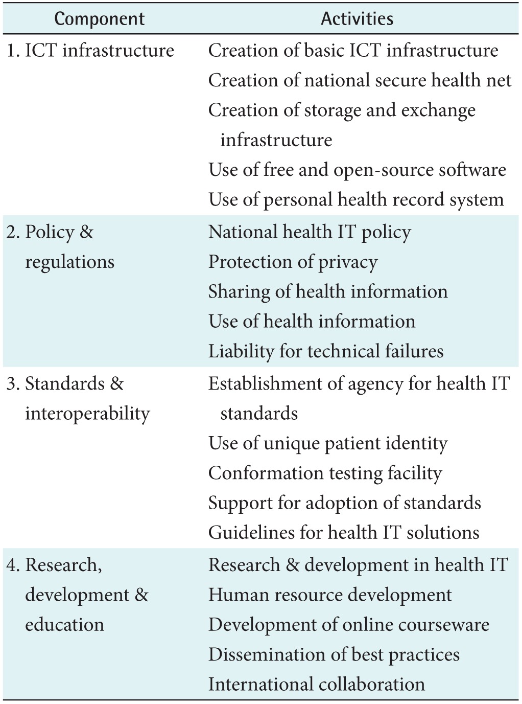 graphic file with name hir-22-261-i001.jpg