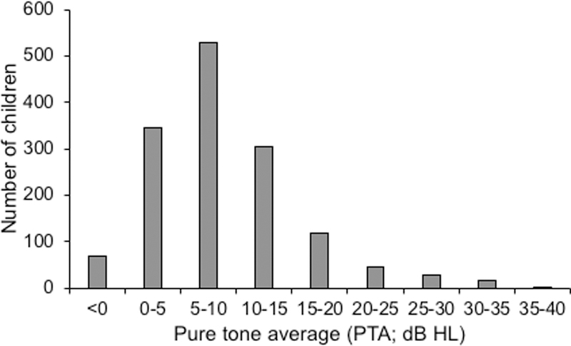 Fig. 3: