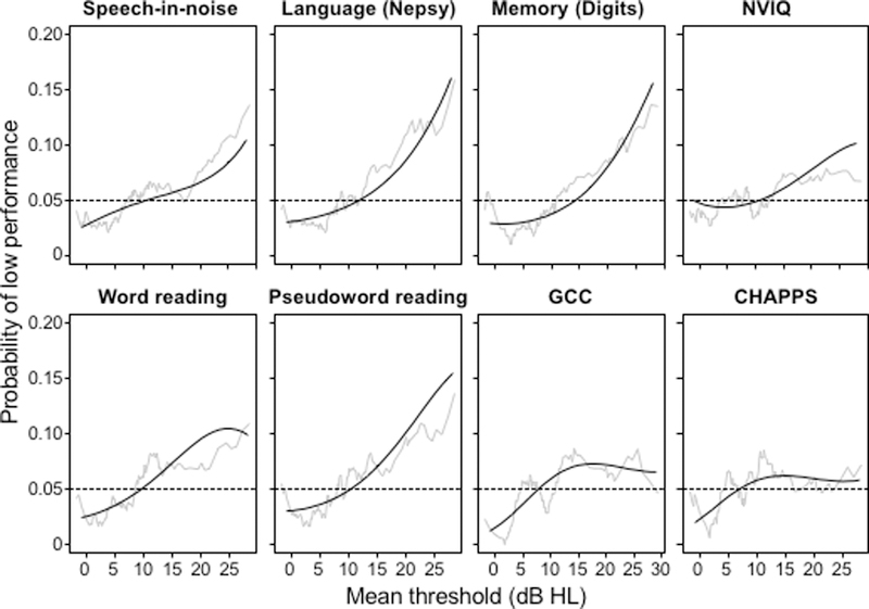 Fig. 7: