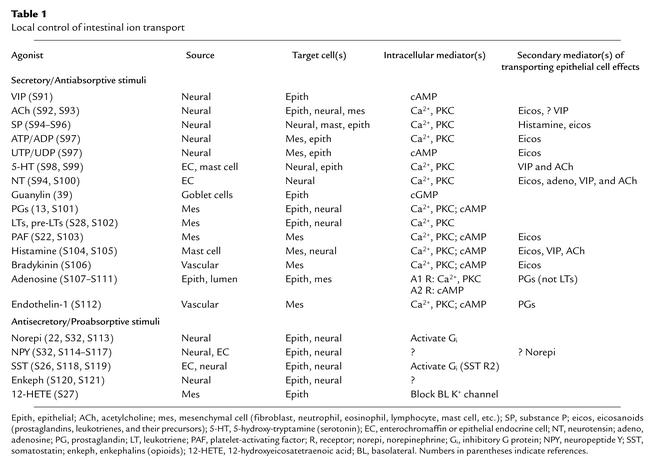 graphic file with name JCI0318326.t1.jpg