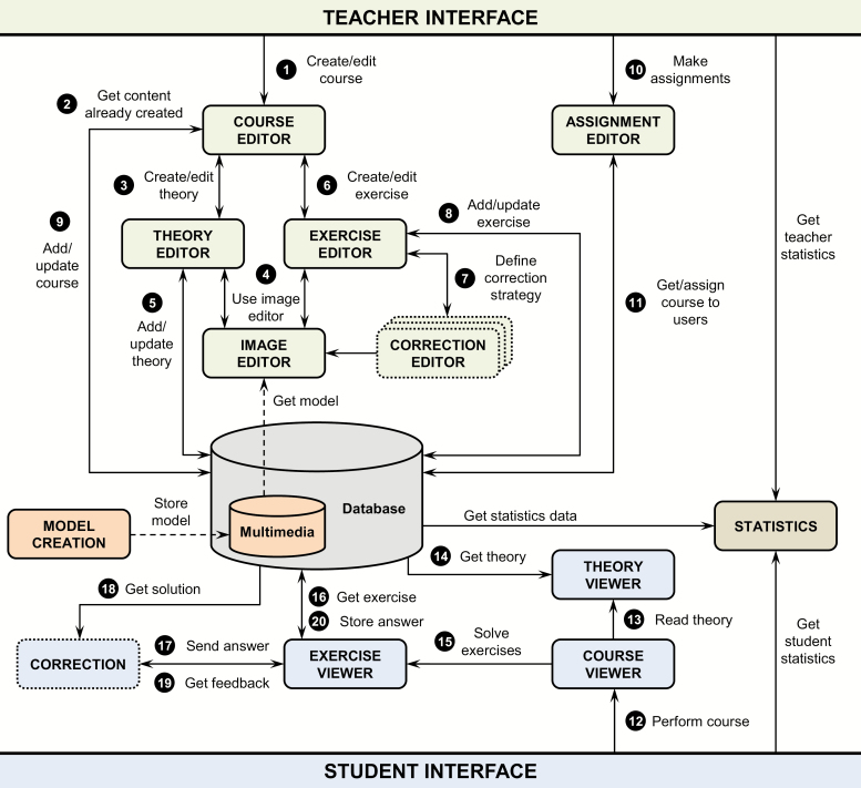 Figure 1.