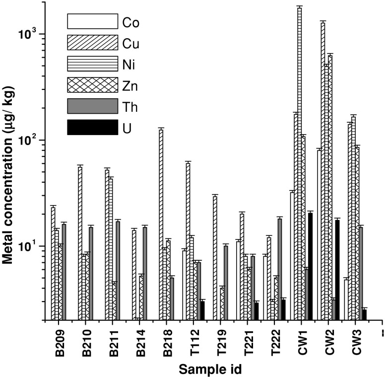 Fig. 2