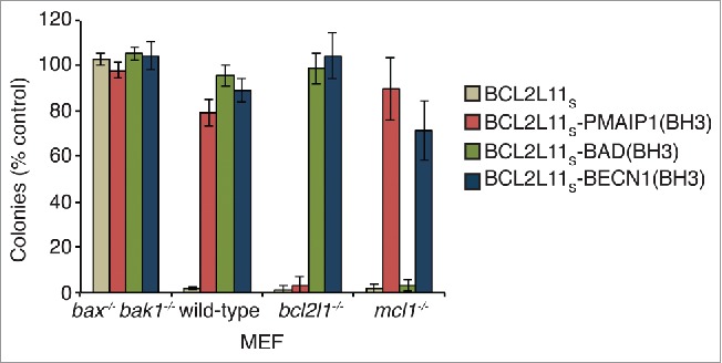 Figure 5.