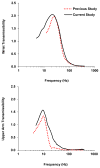 Fig. 11