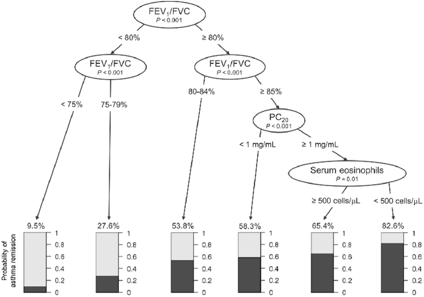 FIG 2.