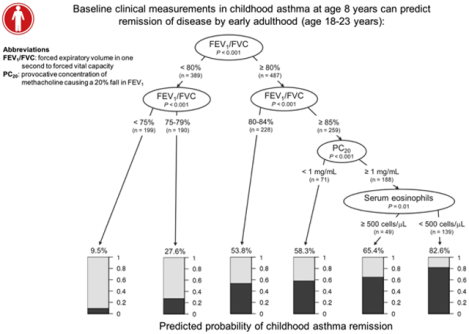 graphic file with name nihms-1564699-f0001.jpg