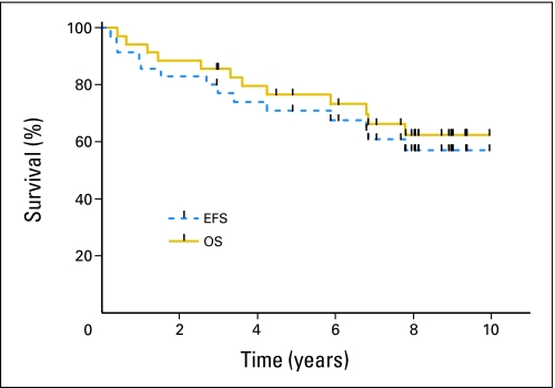 Fig 1.