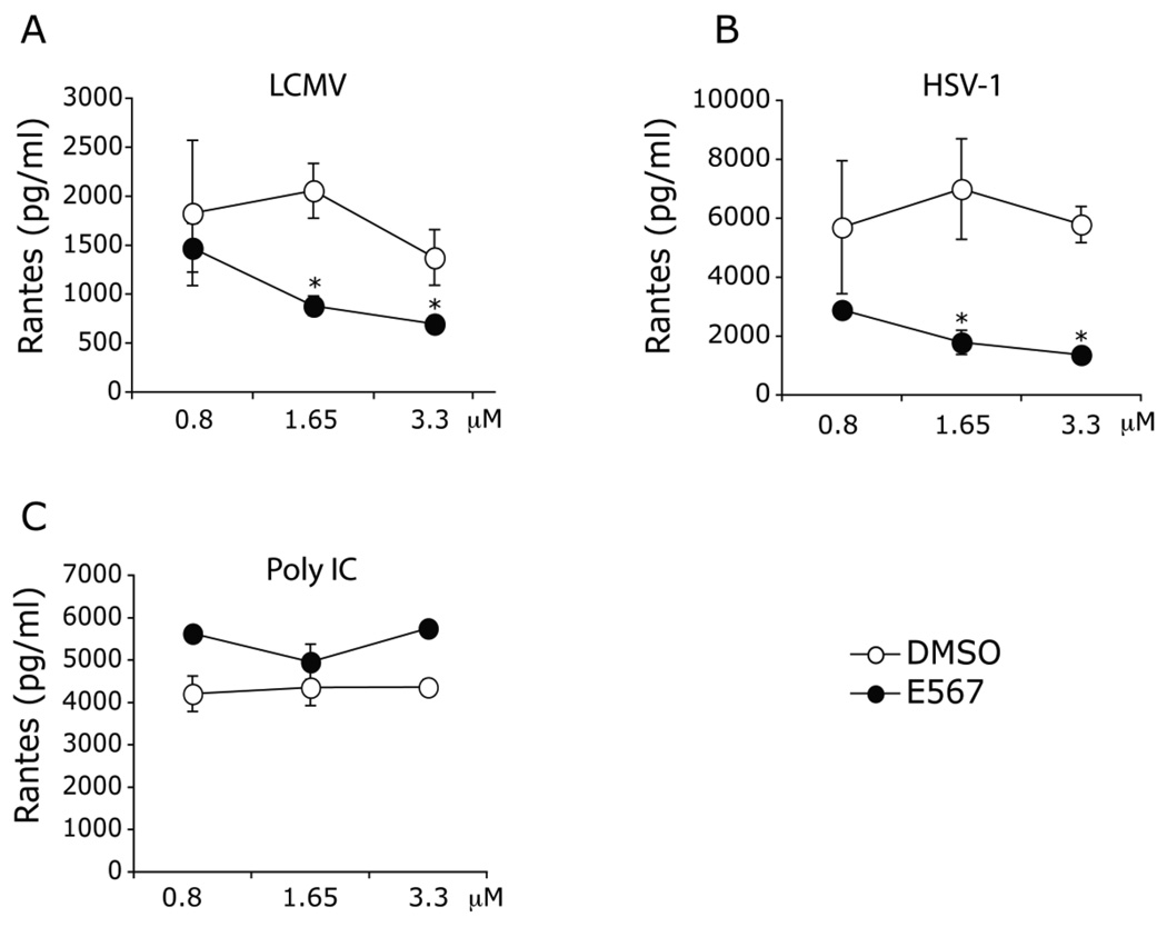 Fig 8