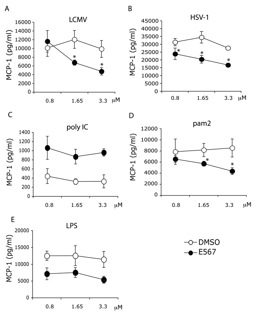 Fig 7