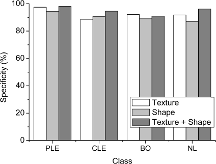 Fig 5