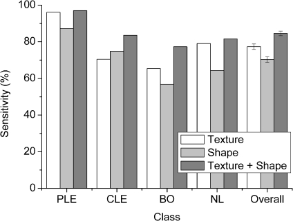 Fig 4