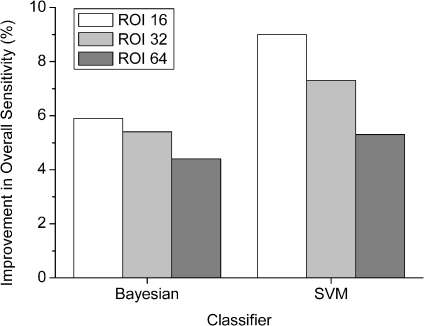 Fig 6