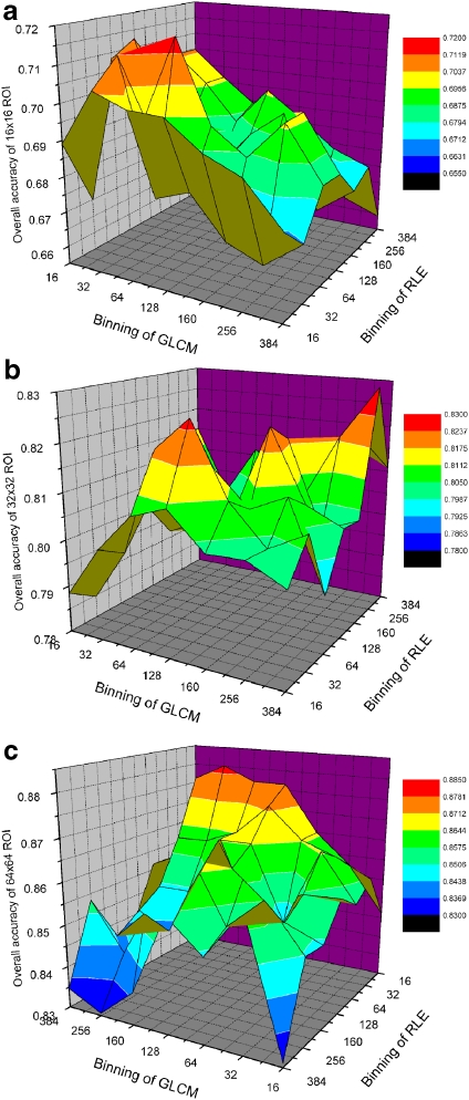 Fig 3