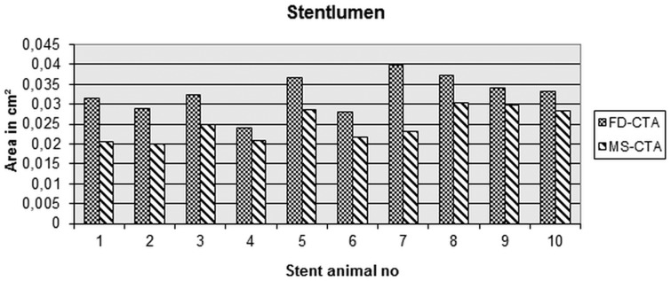 Figure 6.