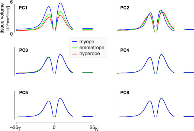 Figure 5.