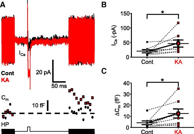 Figure 5.