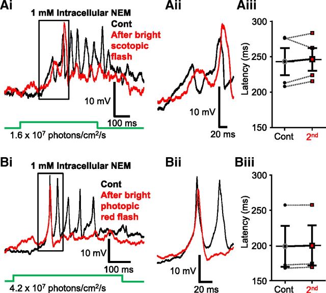 Figure 10.