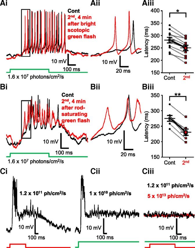 Figure 9.