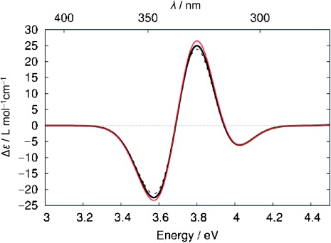 Figure 8