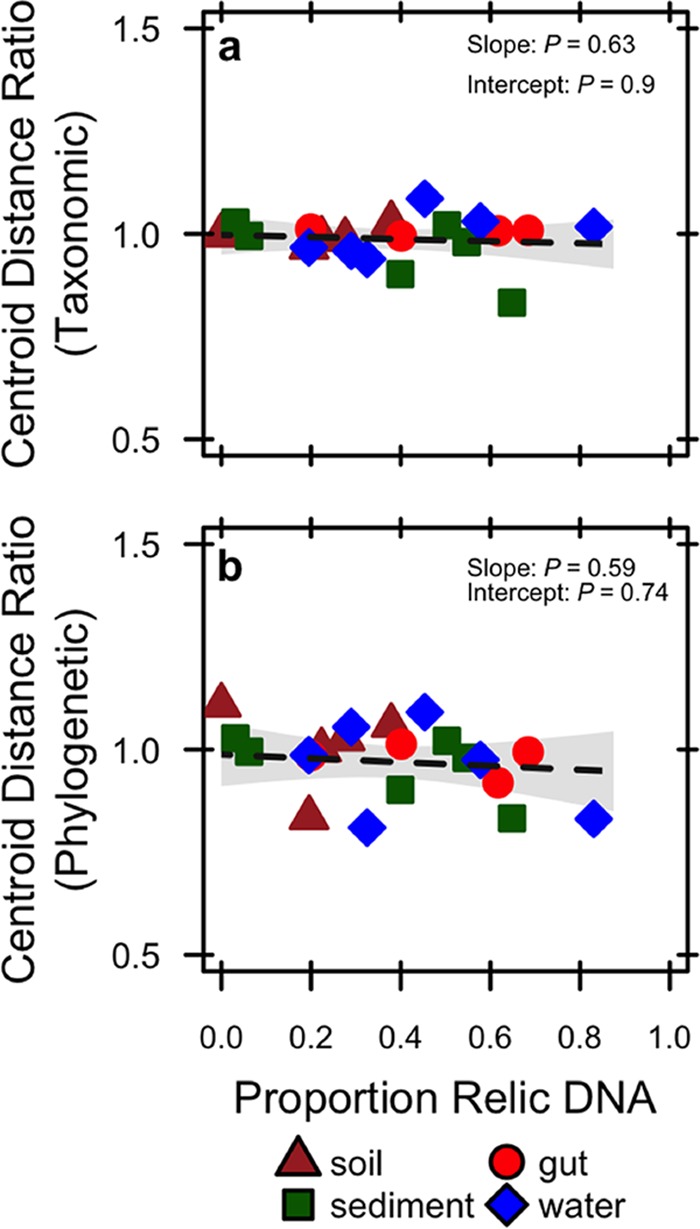 FIG 6 