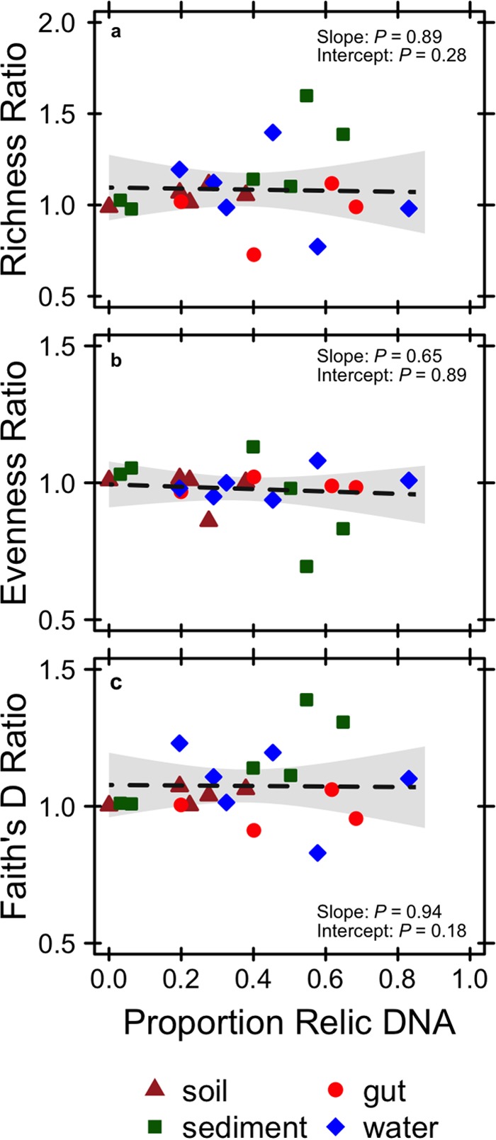 FIG 4 