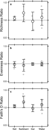 FIG 3