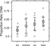FIG 2