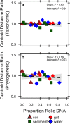 FIG 6