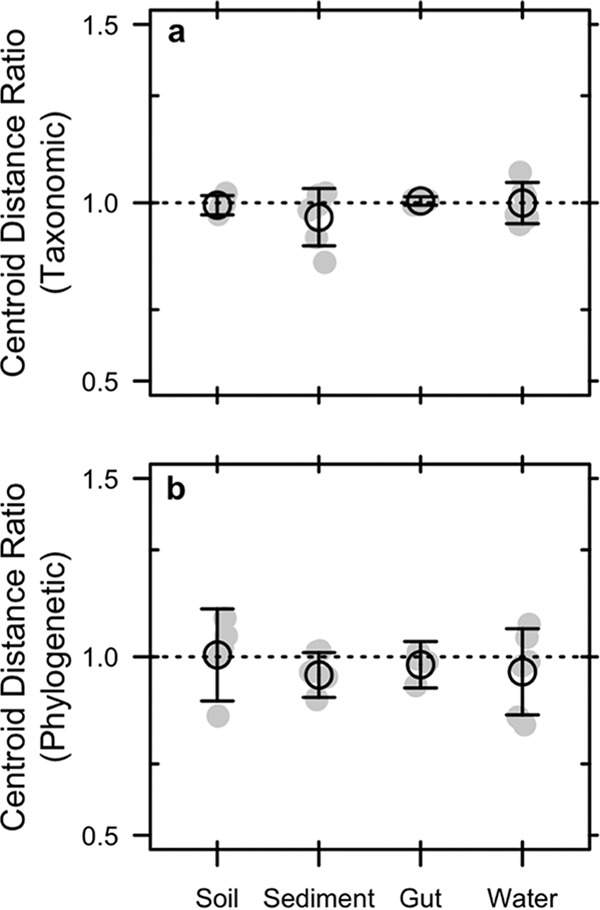 FIG 5 