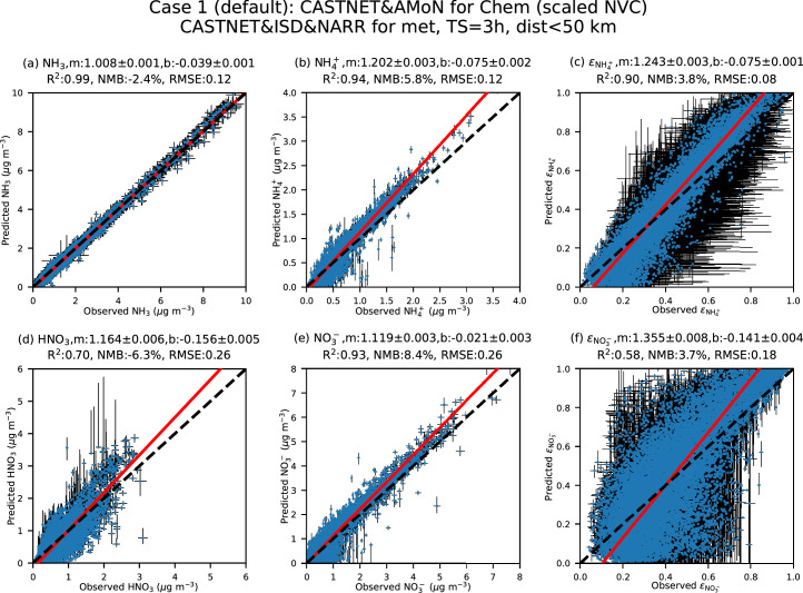 Extended Data Fig. 2