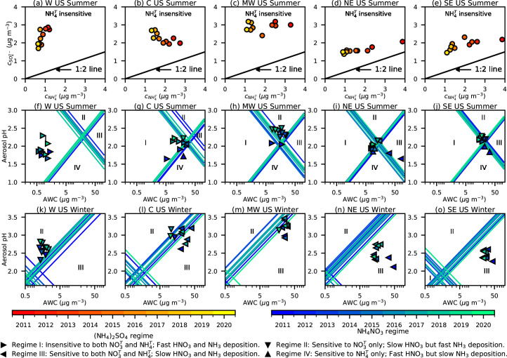 Extended Data Fig. 8