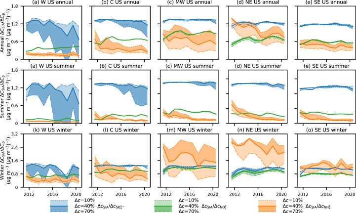 Extended Data Fig. 7