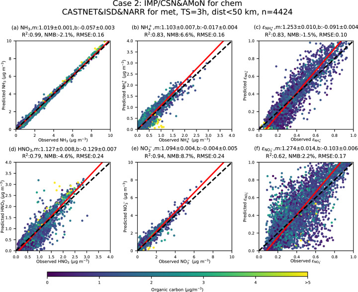 Extended Data Fig. 9