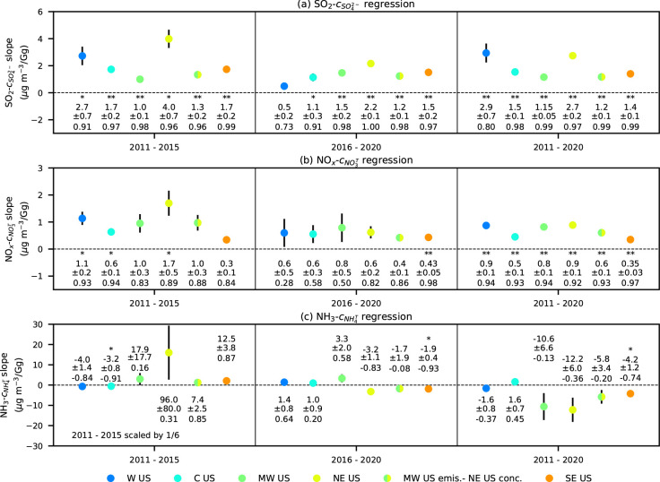 Extended Data Fig. 3