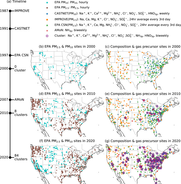 Extended Data Fig. 1