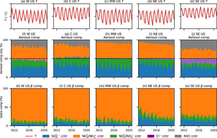 Extended Data Fig. 5