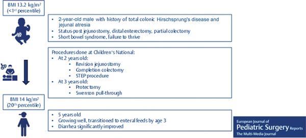 graphic file with name 10-1055-a-2351-9413-i2023120743cr-toc.jpg