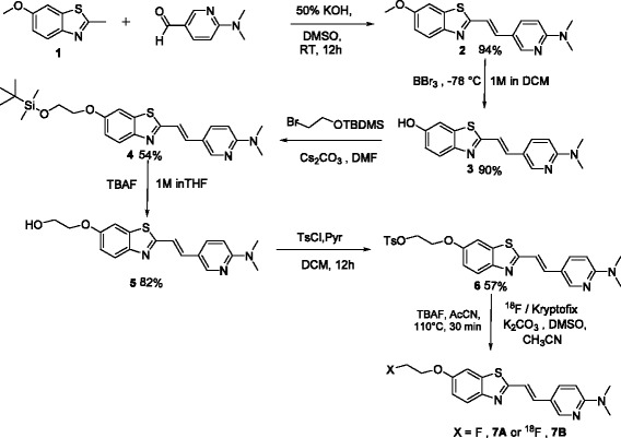 Scheme 1