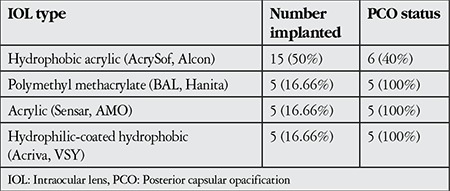 graphic file with name TJO-46-205-g2.jpg